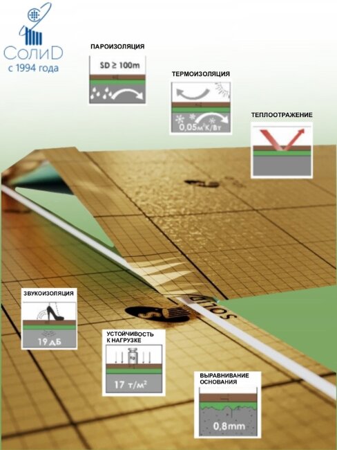 Подложка-гармошка Solid Anti-slip под SPC, WPC, LVT  10000х1000х1.5 мм (10 м2)