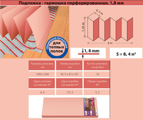Подложка-гармошка перфорированная для теплого пола Солид Розовая 8000х1050х1,8 мм (8,4м2) Подложка-гармошка перфорированная для теплого пола Солид Розовая 8000х1050х1,8 мм (8,4м2)