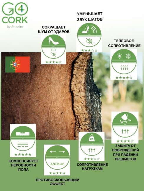 Подложка пробковая 3 мм Подложка пробковая 3 мм