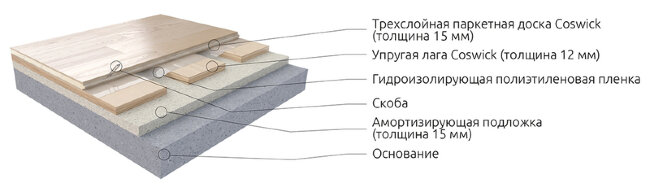 Спортивный паркет Coswick Matrix Sport (Матрикс Спорт) Дуб 15х127х600...2100 мм Спортивный паркет Coswick Matrix Sport (Матрикс Спорт) Дуб 15х127х600...2100 мм