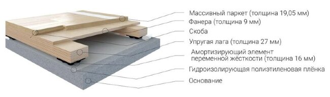 Спортивный паркет Coswick Tournament Pro Sport (Турнирный Про Спорт) Дуб 19,05x57(82)x300-1845 мм Спортивный паркет Coswick Tournament Pro Sport (Турнирный Про Спорт) Дуб 19,05x57(82)x300-1845 мм