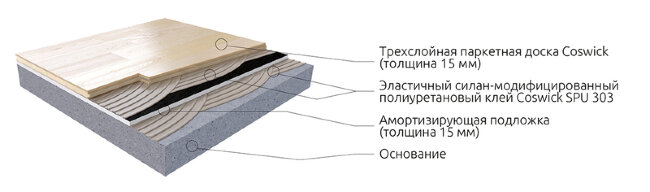 Спортивный паркет Coswick Fitness Board (Фитнес Палубный) Дуб 15х127х600...2100 мм