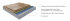 Спортивный паркет Coswick Portable Mosaic Dance (Сборно-разборный танцевальный) Дуб 19,05х570х570 мм