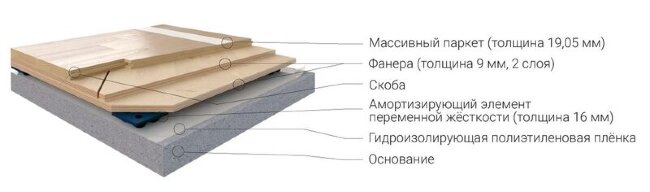 Спортивный паркет Coswick Tournament Sport/Турнирный Спорт Дуб 53 мм